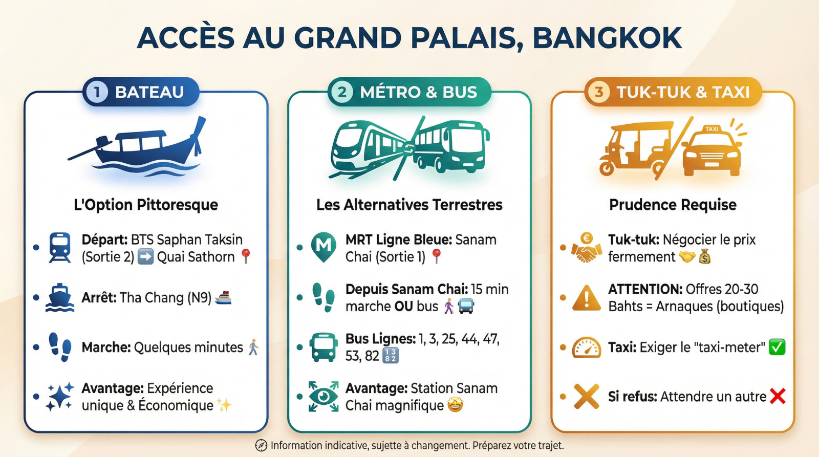 Comment se rendre au Grand Palais de Bangkok