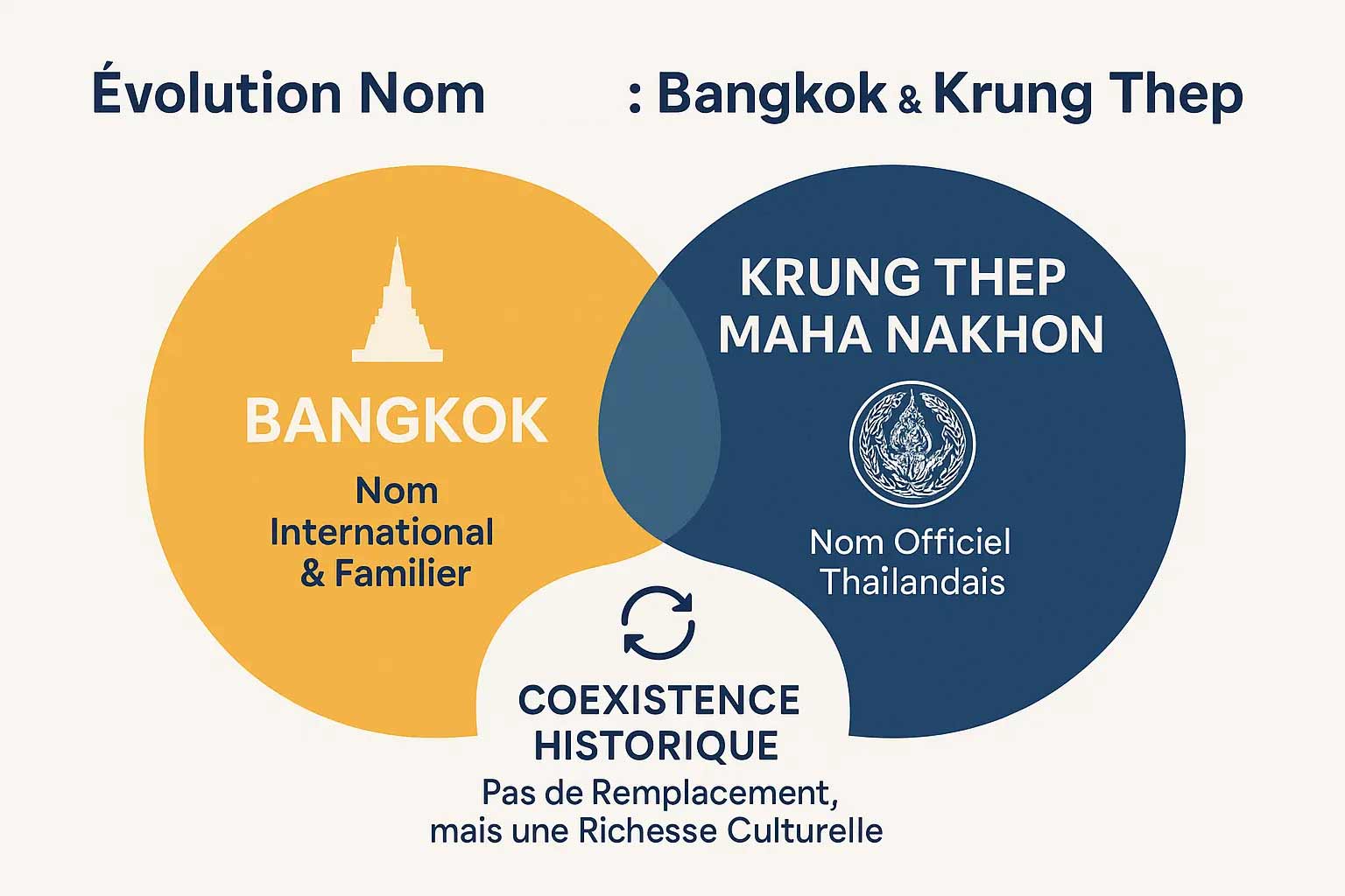 bangkok-et-krung-thep