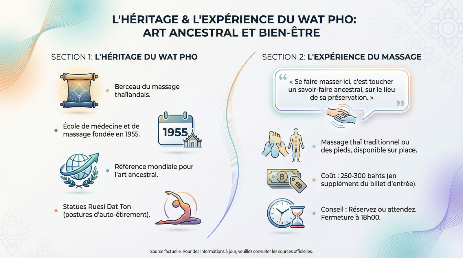 Wat Pho art ancestral et bien-être