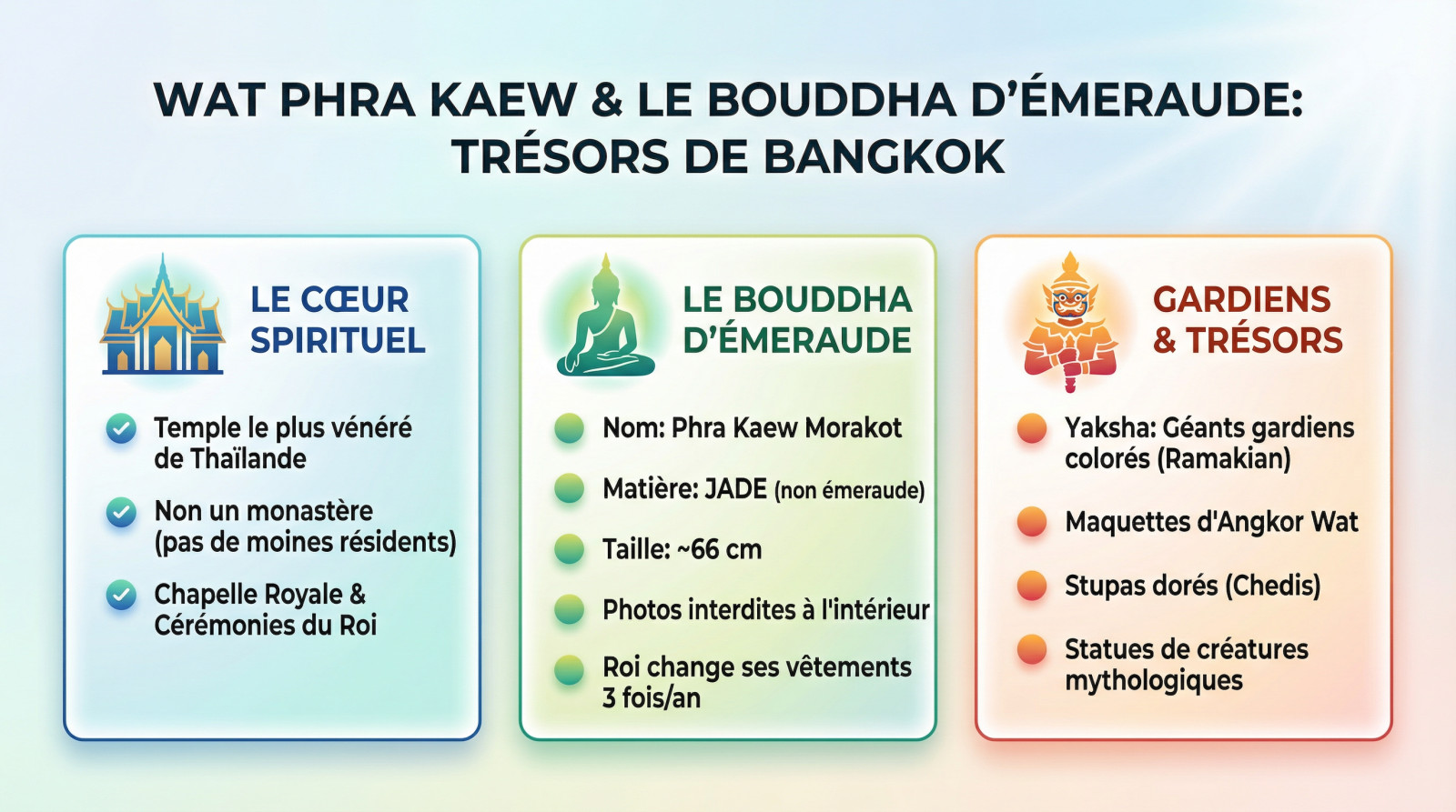 Découvrez les trésors du Grand Palais