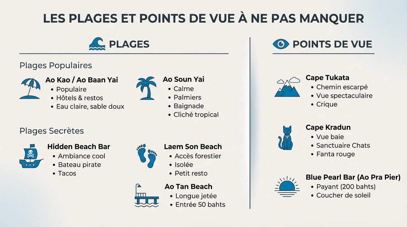 Les plages à Koh Mak et points de vue