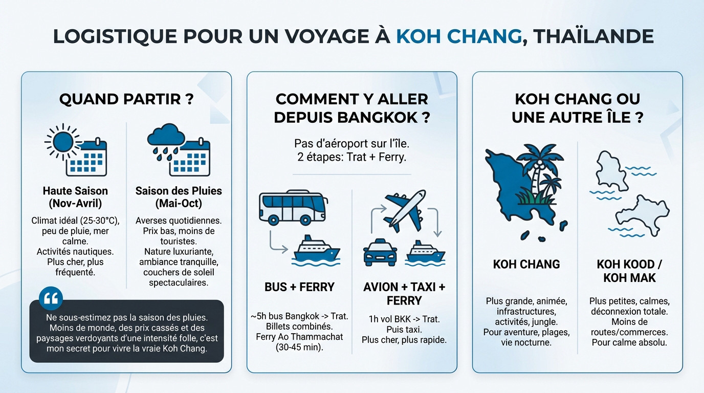 Quand, comment et pourquoi visiter Koh Chang ?