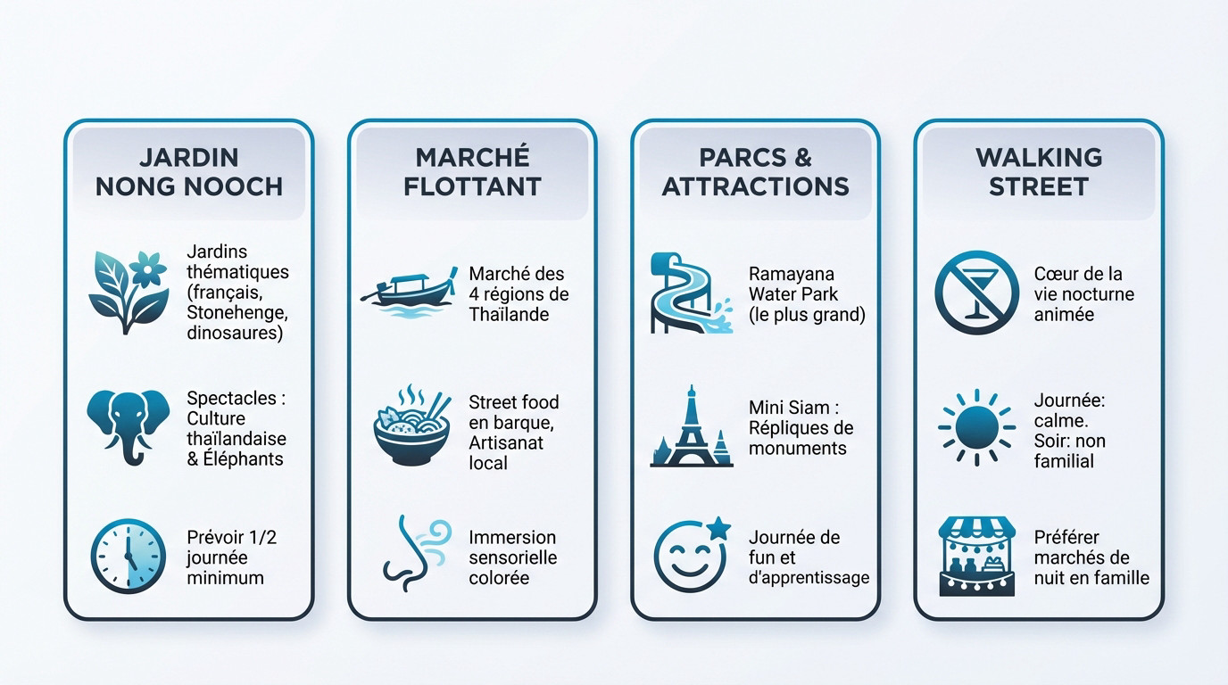 meilleures activités familiales à Pattaya