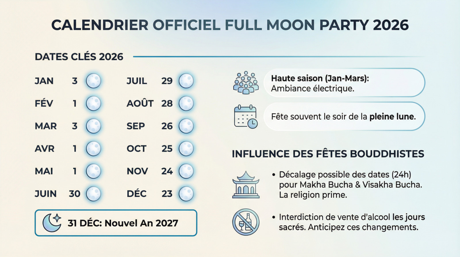 Calendrier officiel des dates de la Full Moon Party 2026 à Koh Phangan