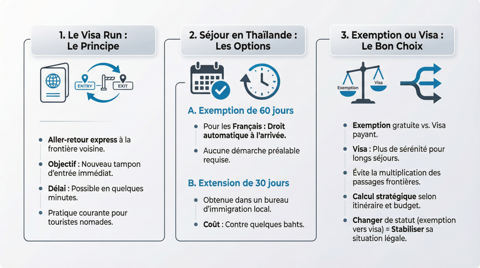 fonctionnement du visa run en Thaïlande pour prolonger son séjour