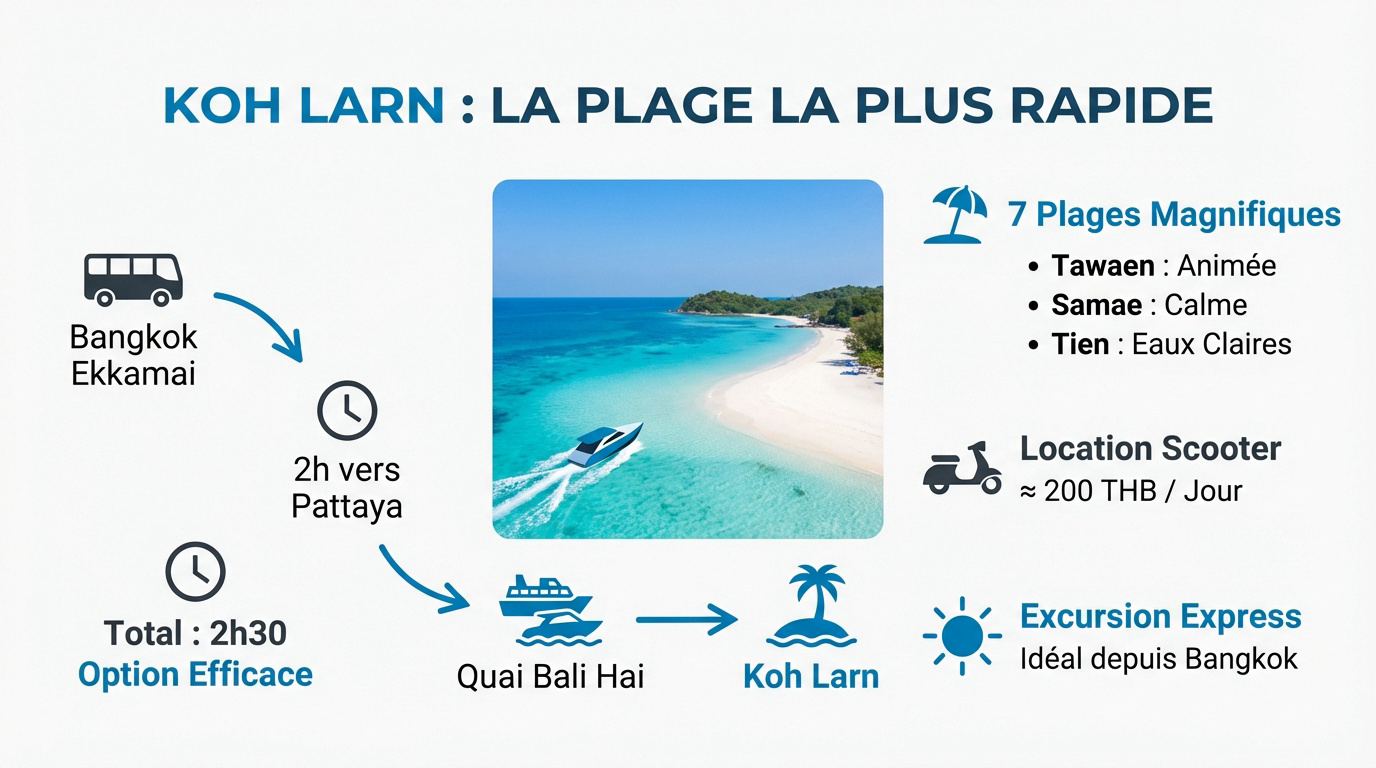 Plage de sable blanc et eau turquoise à Koh Larn