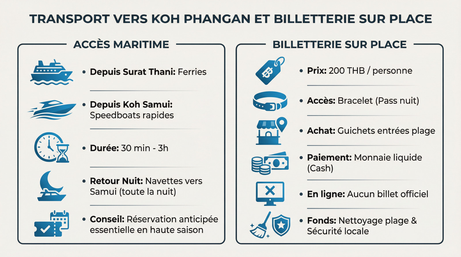 Transport ferry et speedboat vers Koh Phangan pour la Full Moon Party 2026