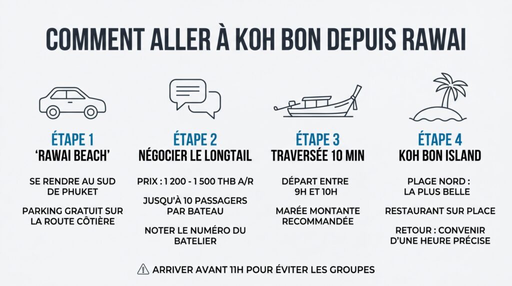 Trajet en longtail boat de Rawai Beach vers Koh Bon avec tarifs et conseils pratiques