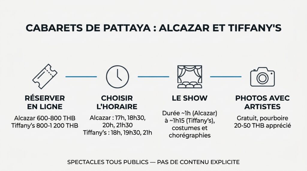 Horaires, tarifs et différences entre les cabarets Alcazar et Tiffany's Show à Pattaya