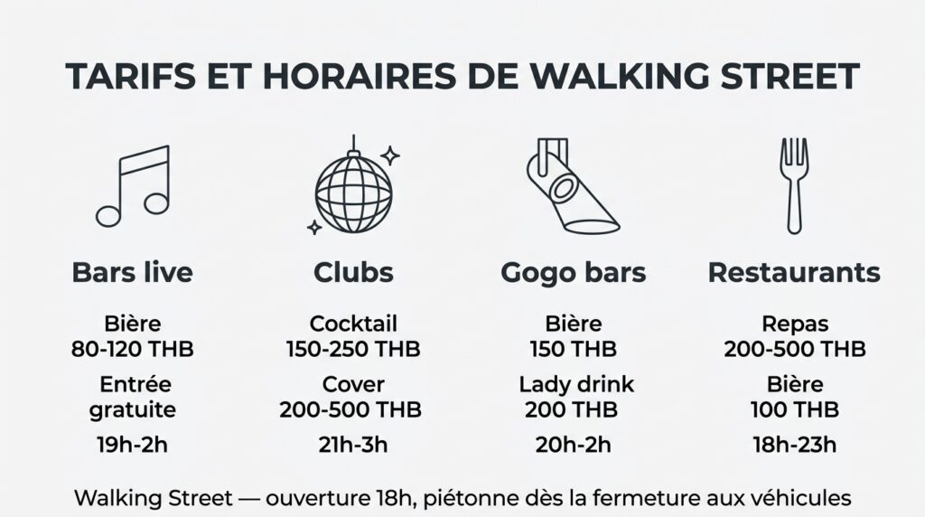 Comparatif des prix de boissons et horaires d'ouverture sur Walking Street Pattaya