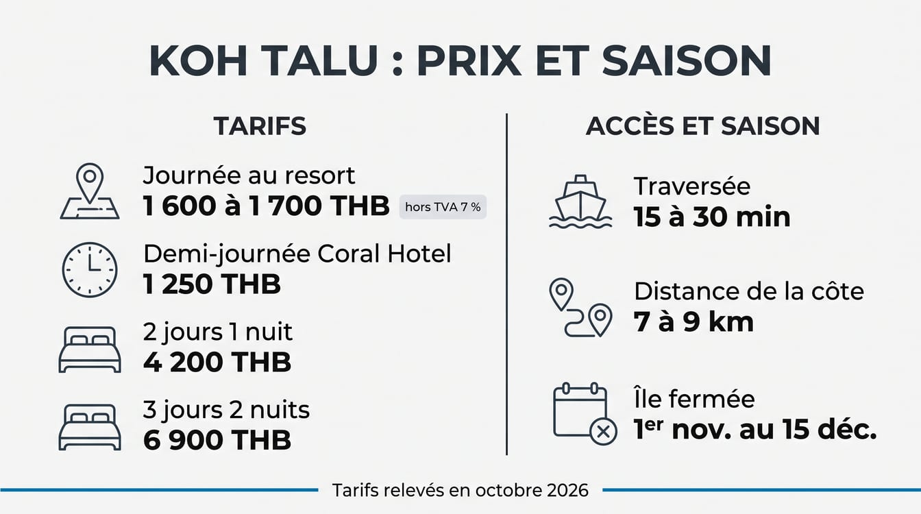 Prix de l'excursion à Koh Talu depuis Bang Saphan et période d'ouverture